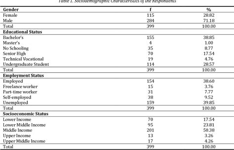 [PDF] Assessment of Gaming Addiction and Perceived .